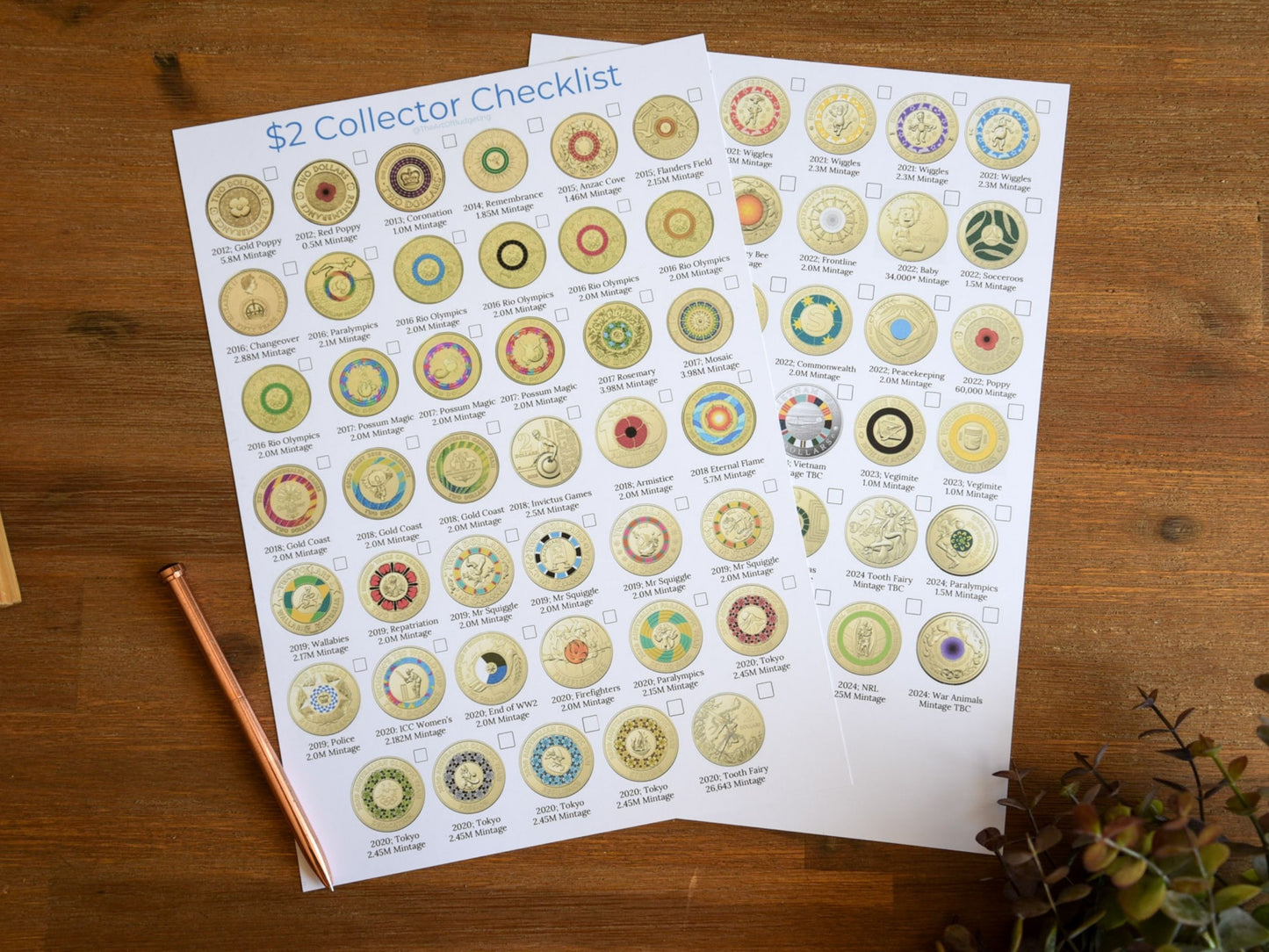 Australian Coin Collection Checklist Bundle (All Denominations)