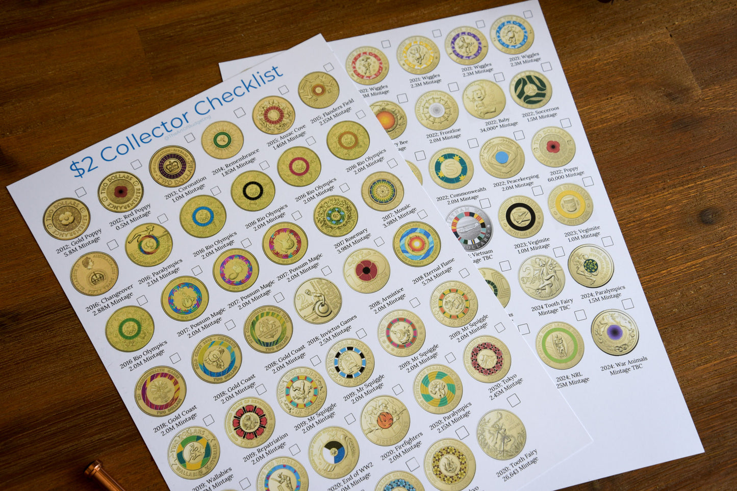 Australian Two Dollar Coin Collection Checklist